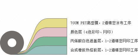 普通烫画