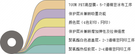 认证烫画