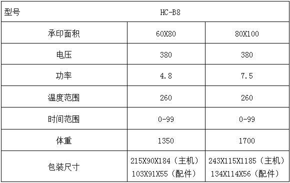 参数