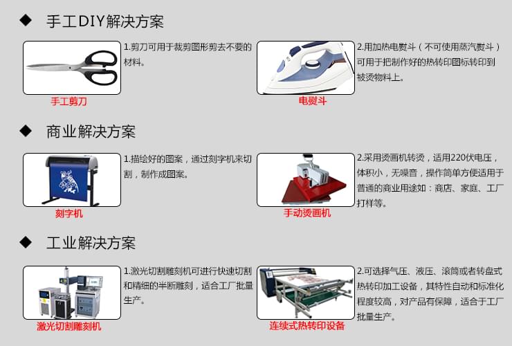 刻字膜行业解决方案